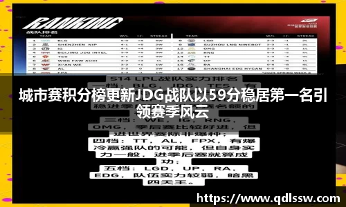 城市赛积分榜更新JDG战队以59分稳居第一名引领赛季风云